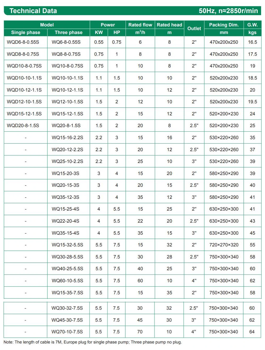 Stainless Steel AC High Pressure Submersible Sewage Deep Well Electric Centrifugal Water Pump for Wastewater Treatment and Residential Community WQD-S Series